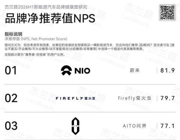 蔚来ES8销量超BBA，6月均价44.3万领跑豪华品牌
