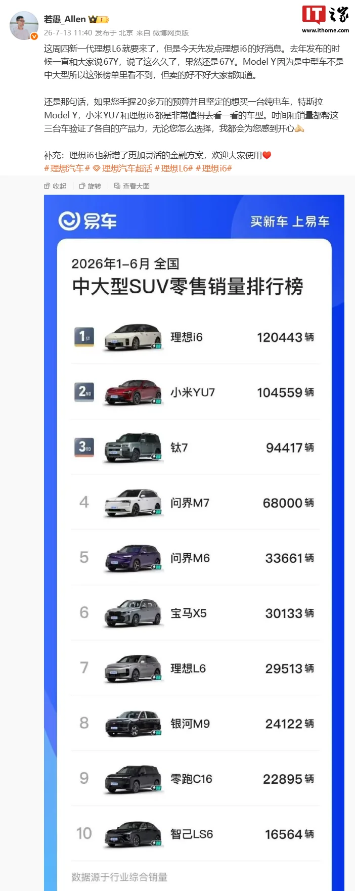 理想i6半年销量破12万，稳居中大型SUV销量榜首