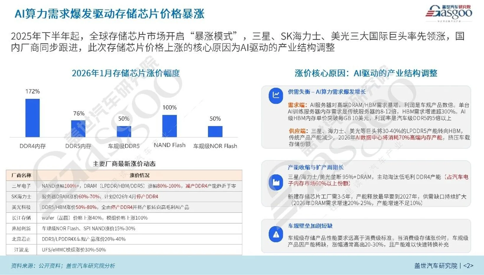 江波龙们“印钞”,赛力斯们失血 | 逸年有话