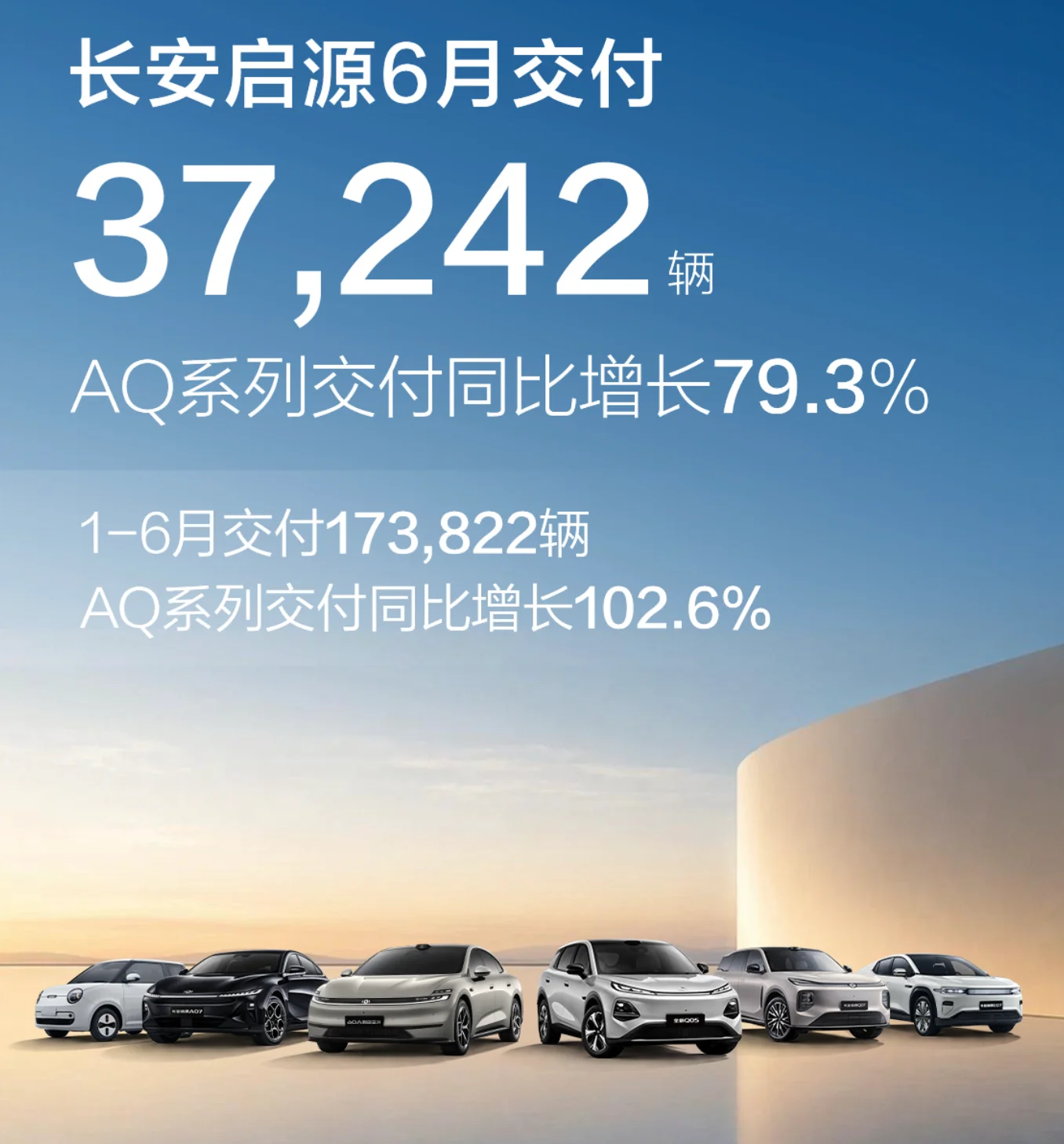 断臂瘦身,长安跳出价格混战
