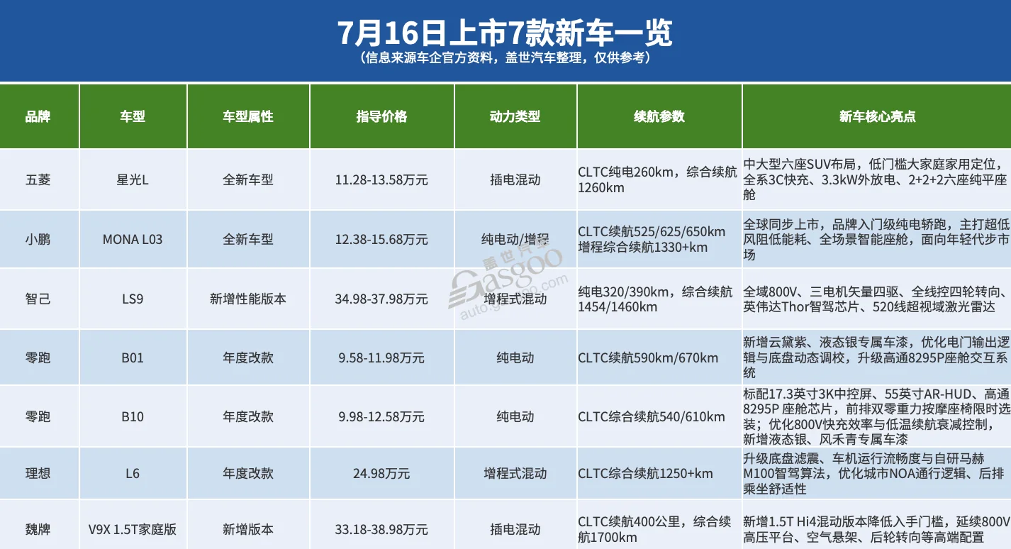 车市也有“疯狂星期四”,同日8场发布会7款新车