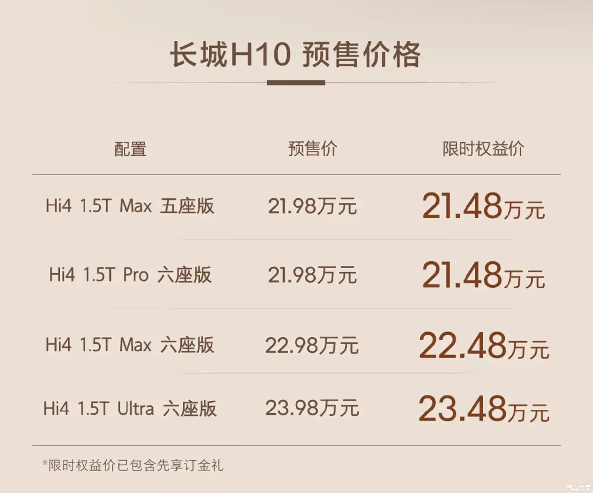 【图】21.48万起 提供5/6座版 主打家用方盒子泛越野！长城H10开启预售