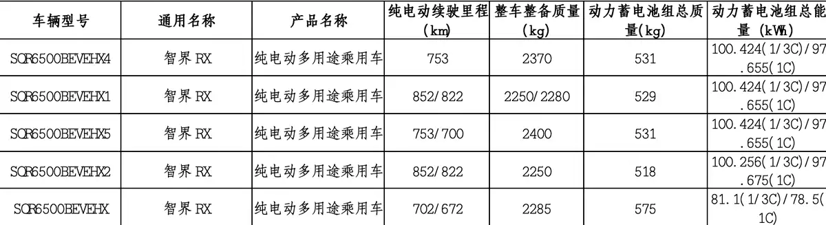 【图】预计秋季上市 最高续航852km 智界RX登上减免车辆购置税目录