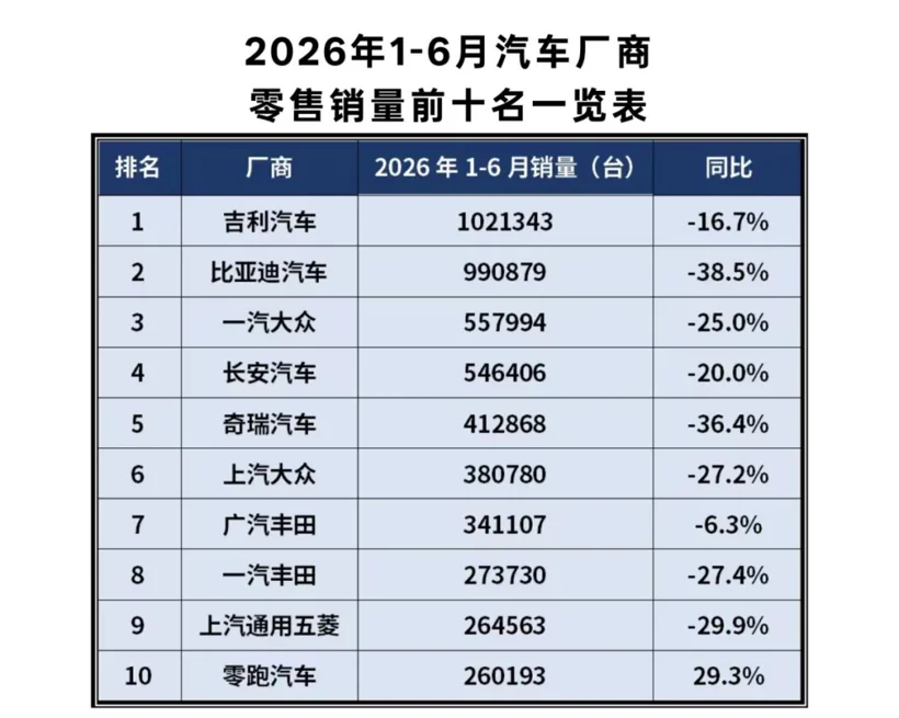 历史性突破,这家新势力,如何改写车市格局?