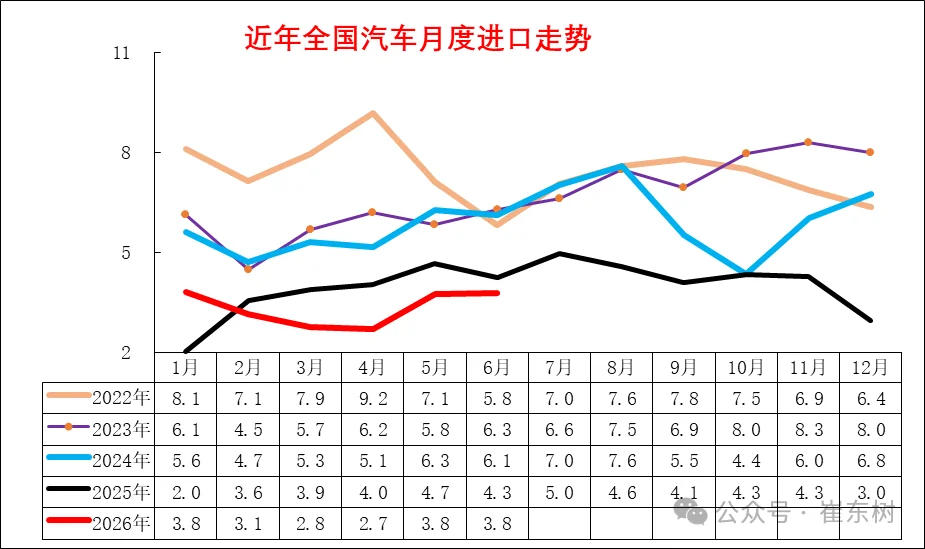 进口车市场冰火两重天：雷克萨斯稳如老狗，超豪华品牌集体滑铁卢