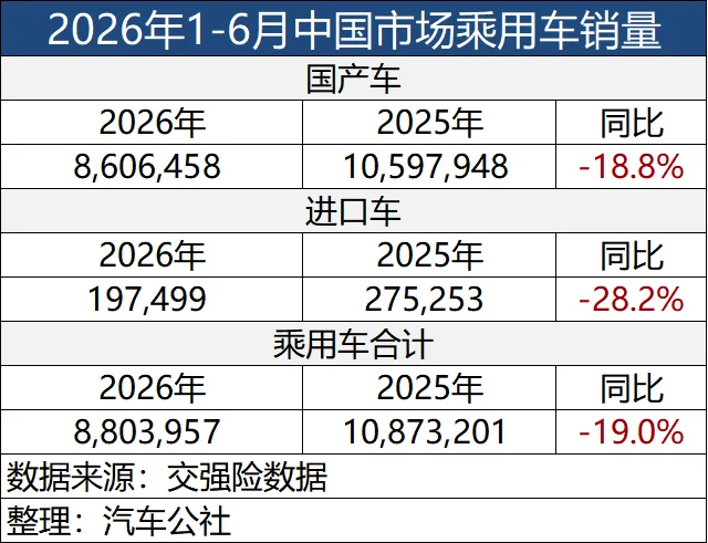 最难堪的半年，中国汽车请绝地反击