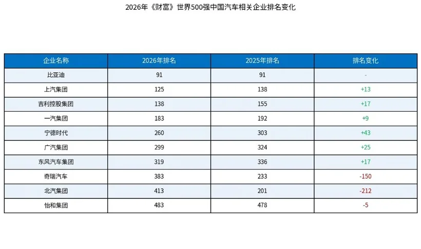 造车的比不过造电池的