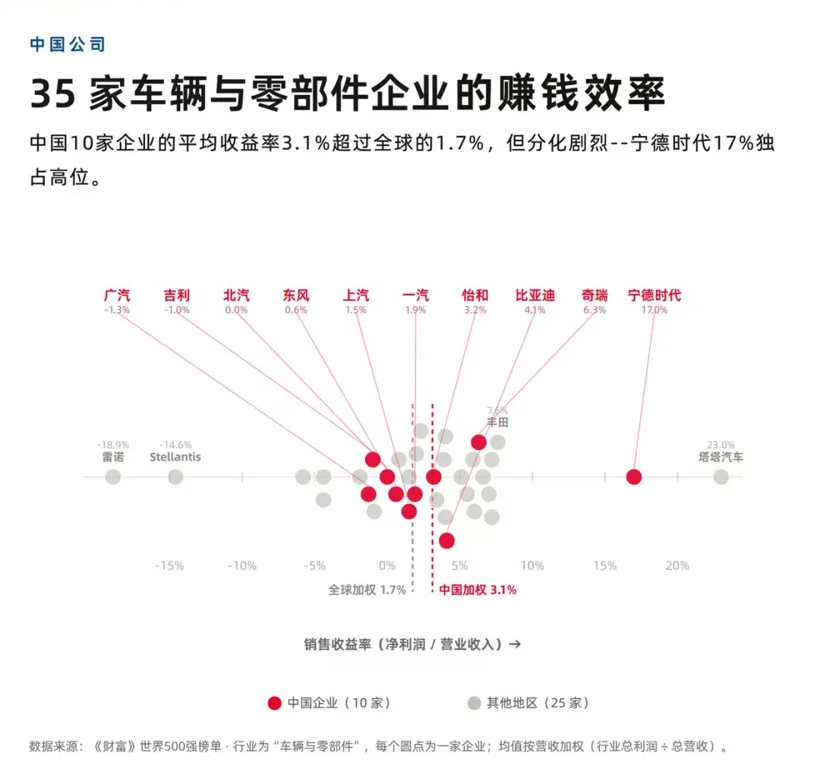 动力系统