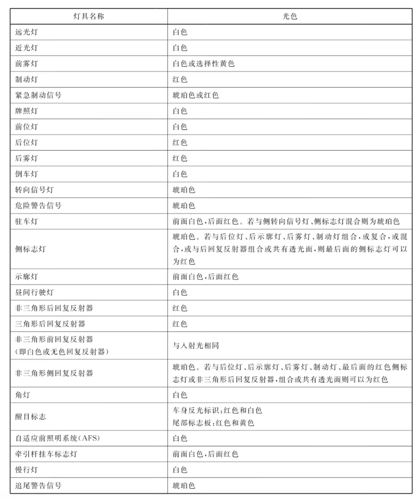 智能驾驶