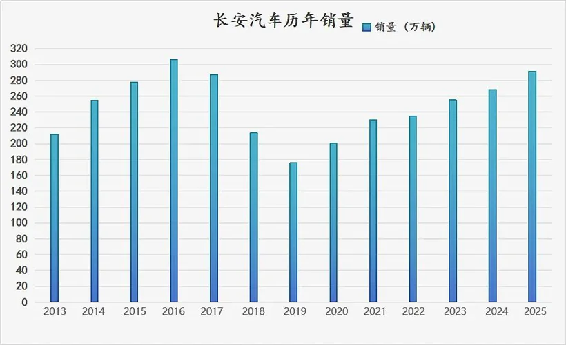 周期已至，长安反思