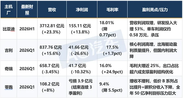 动力系统