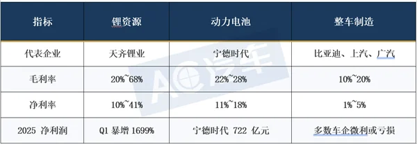 动力系统
