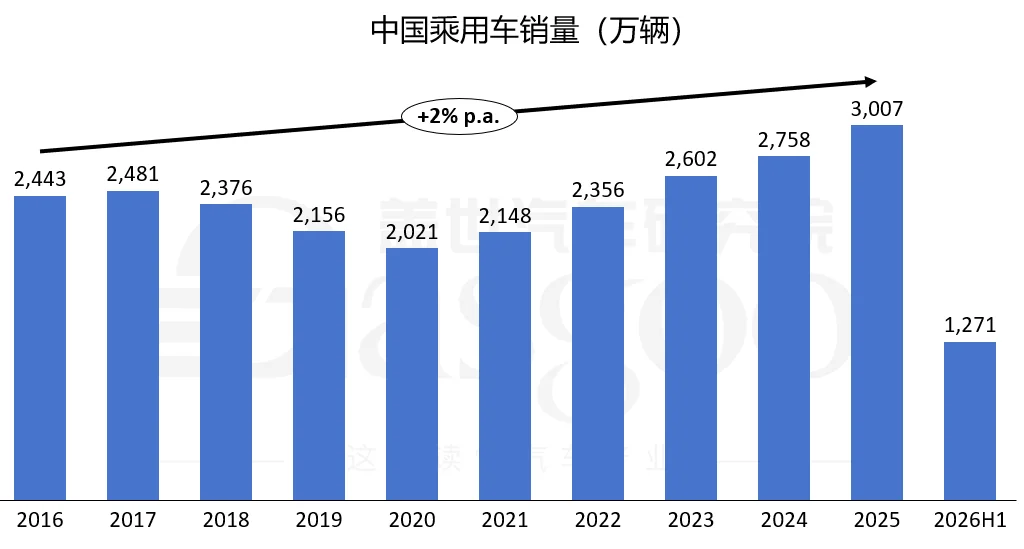 价格配置