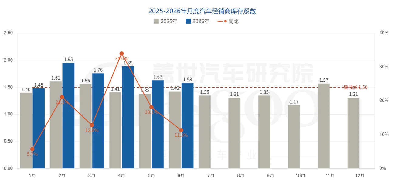 动力系统