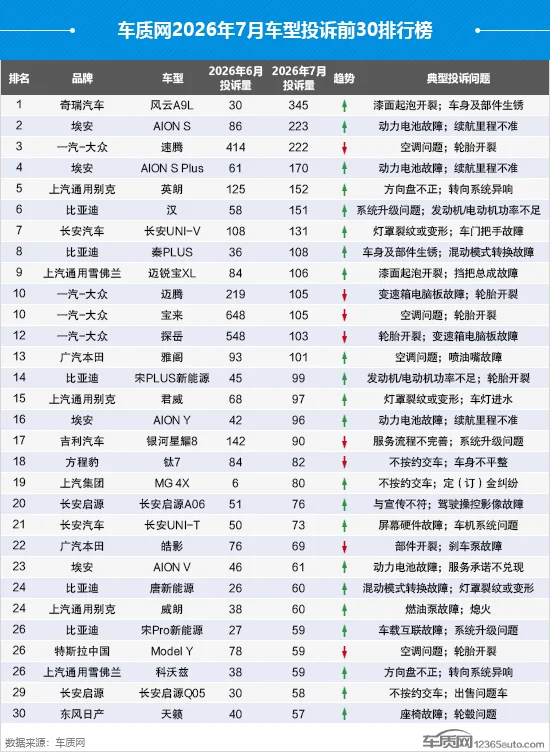 动力系统
