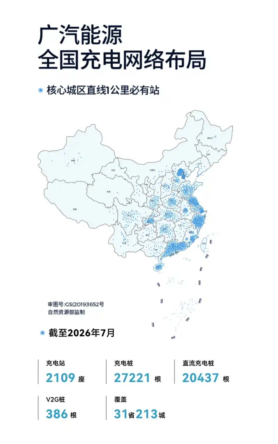 【图】同比增长66.20% 新能源销量31.17万辆 广汽集团1-7月销量超88万辆
