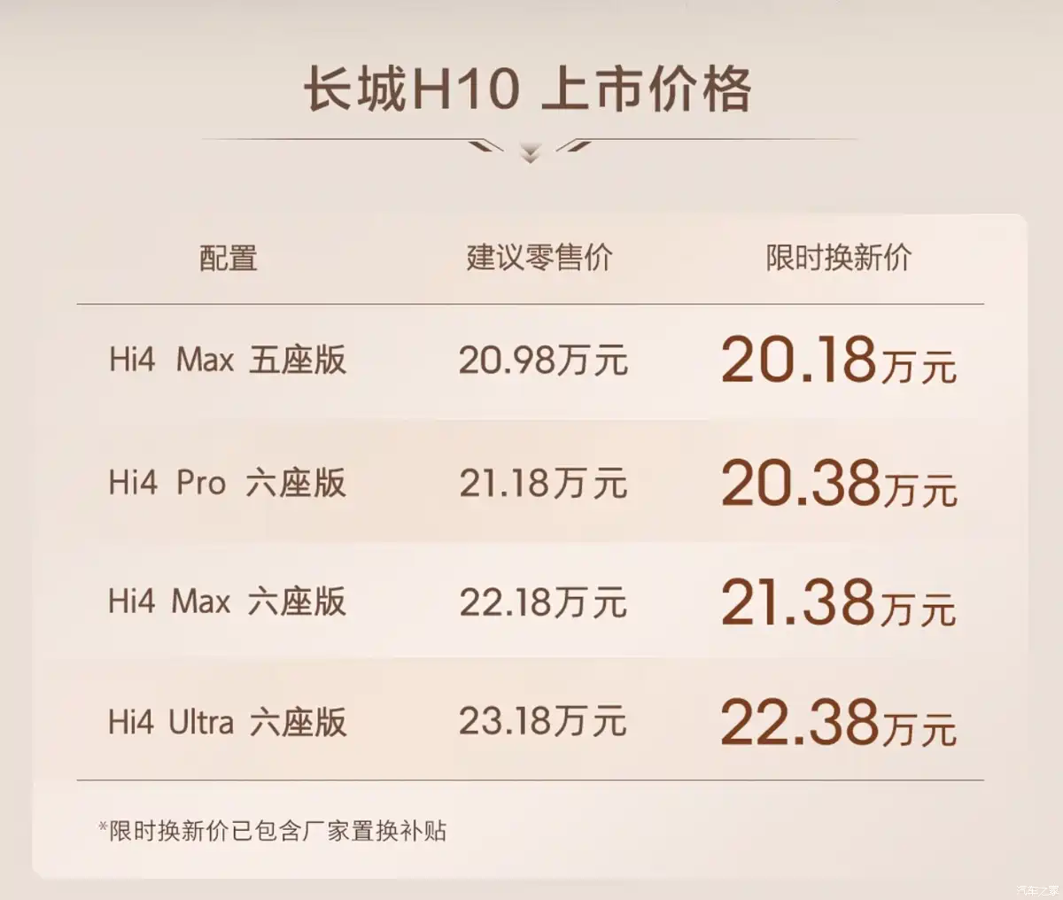 【图】限时20.18万起 “方盒子新物种” 综合续航1404km！长城H10上市