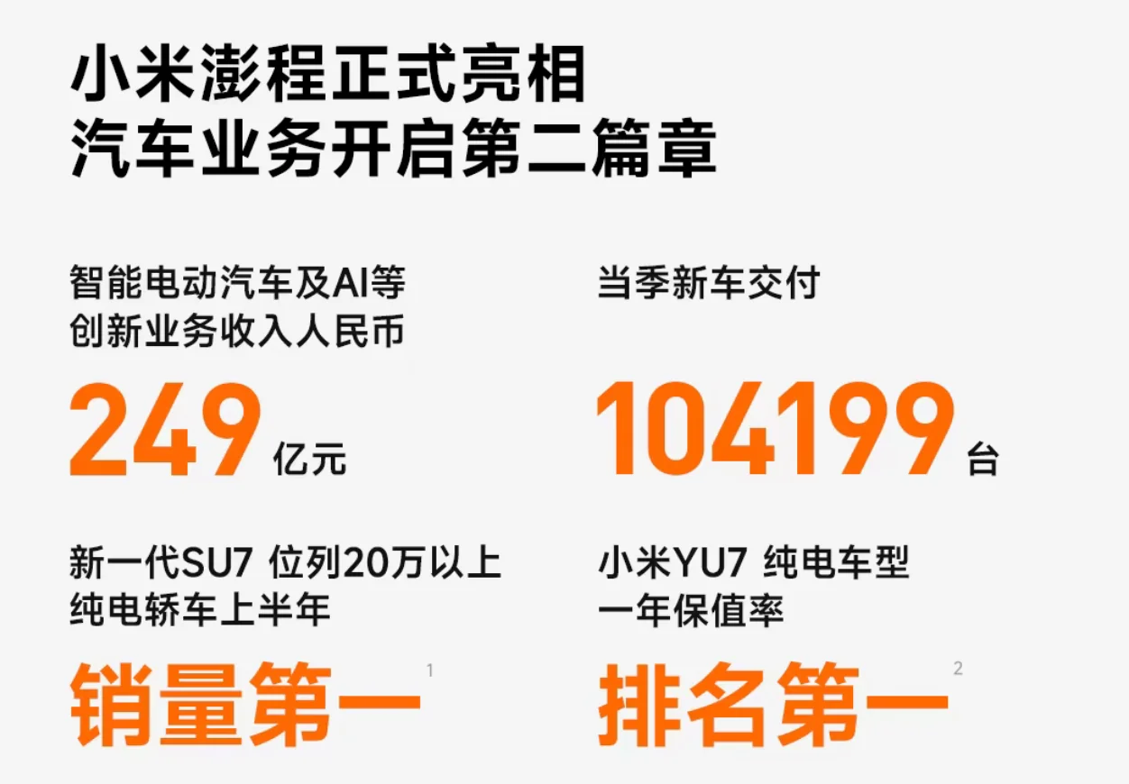 小米汽车Q2营收占比抬升至22%，澎程接棒考验矩阵增长