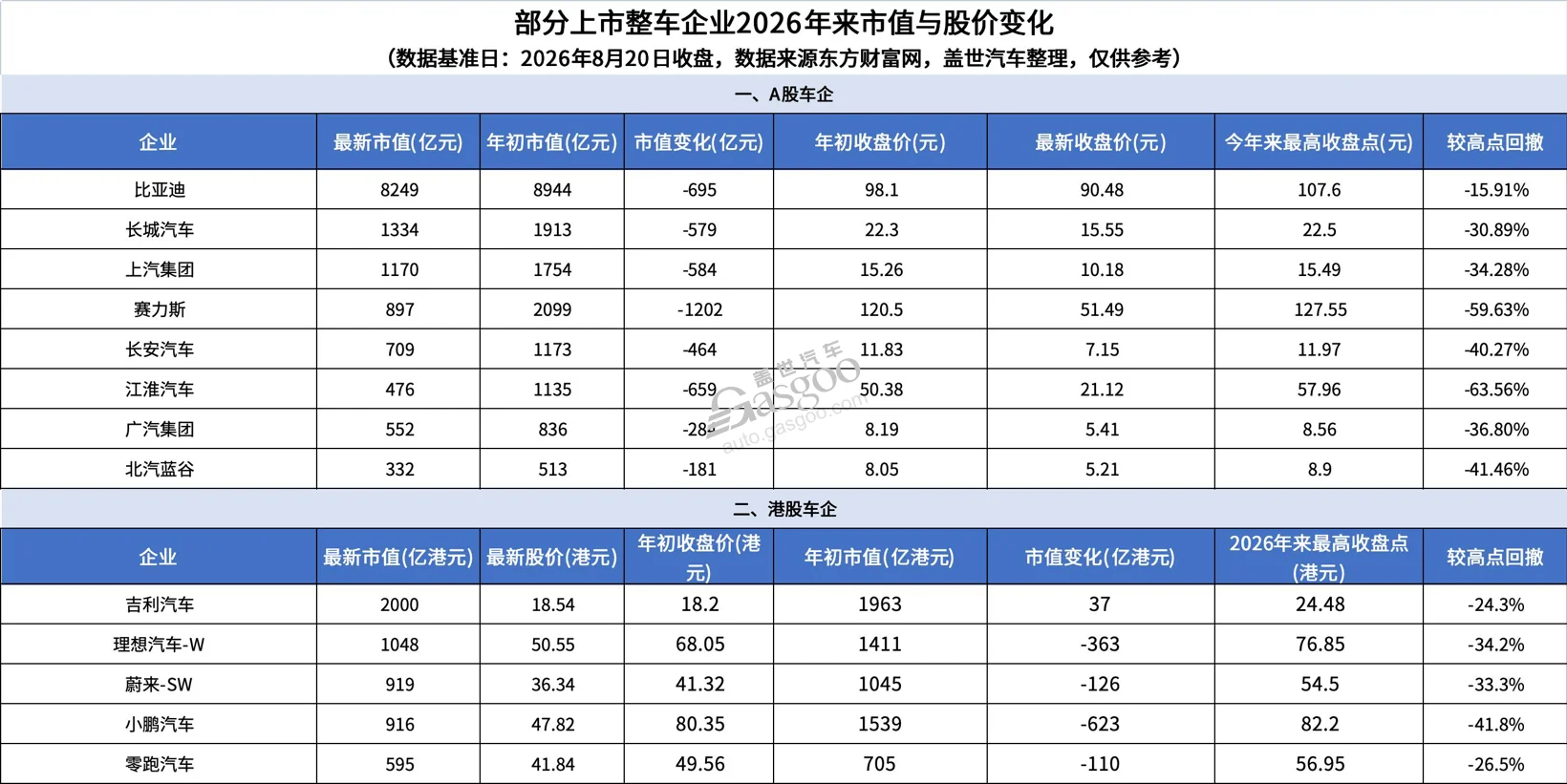 谁在抛甩车企？
