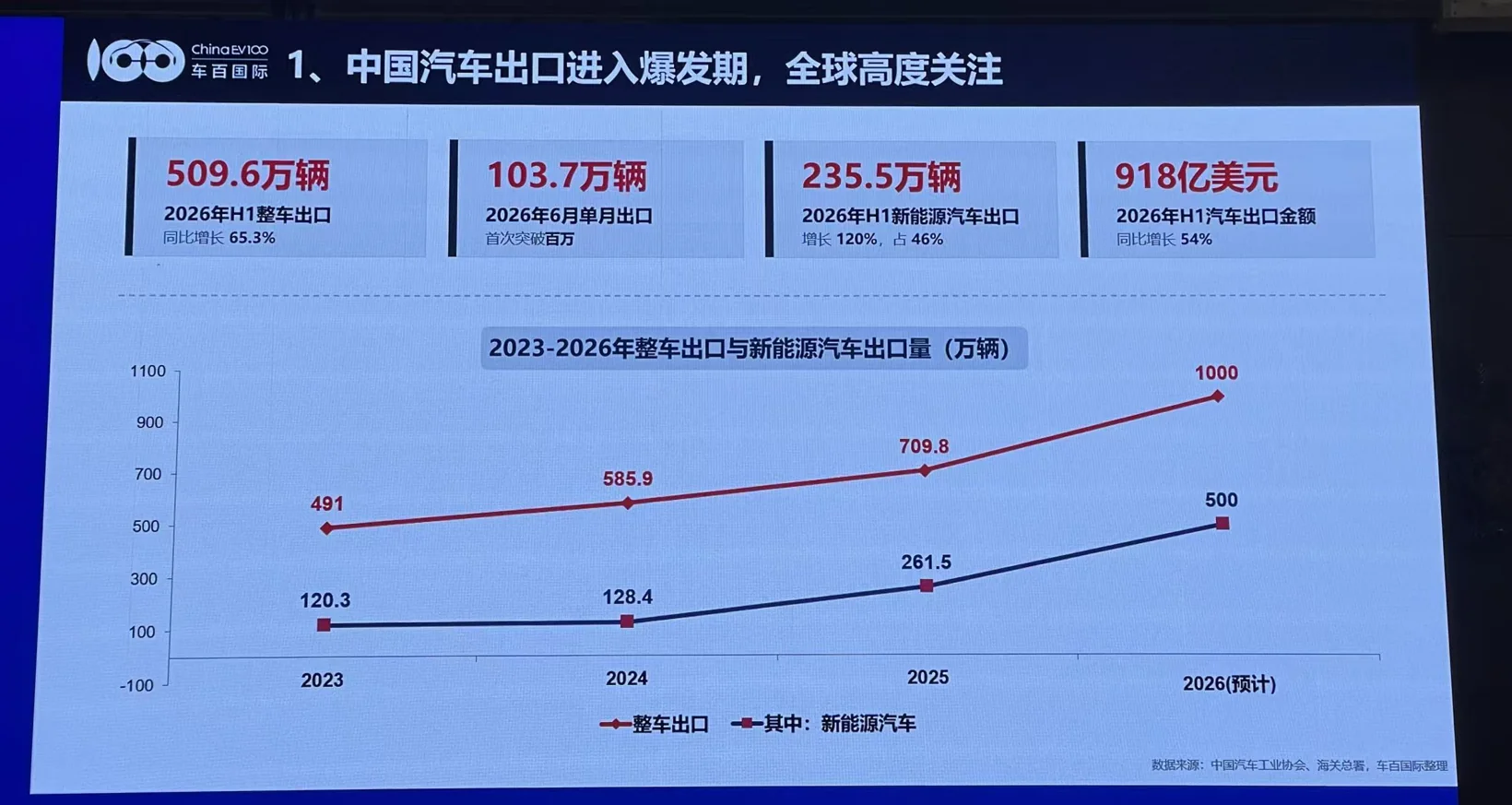 中国汽车出海，该换活法了
