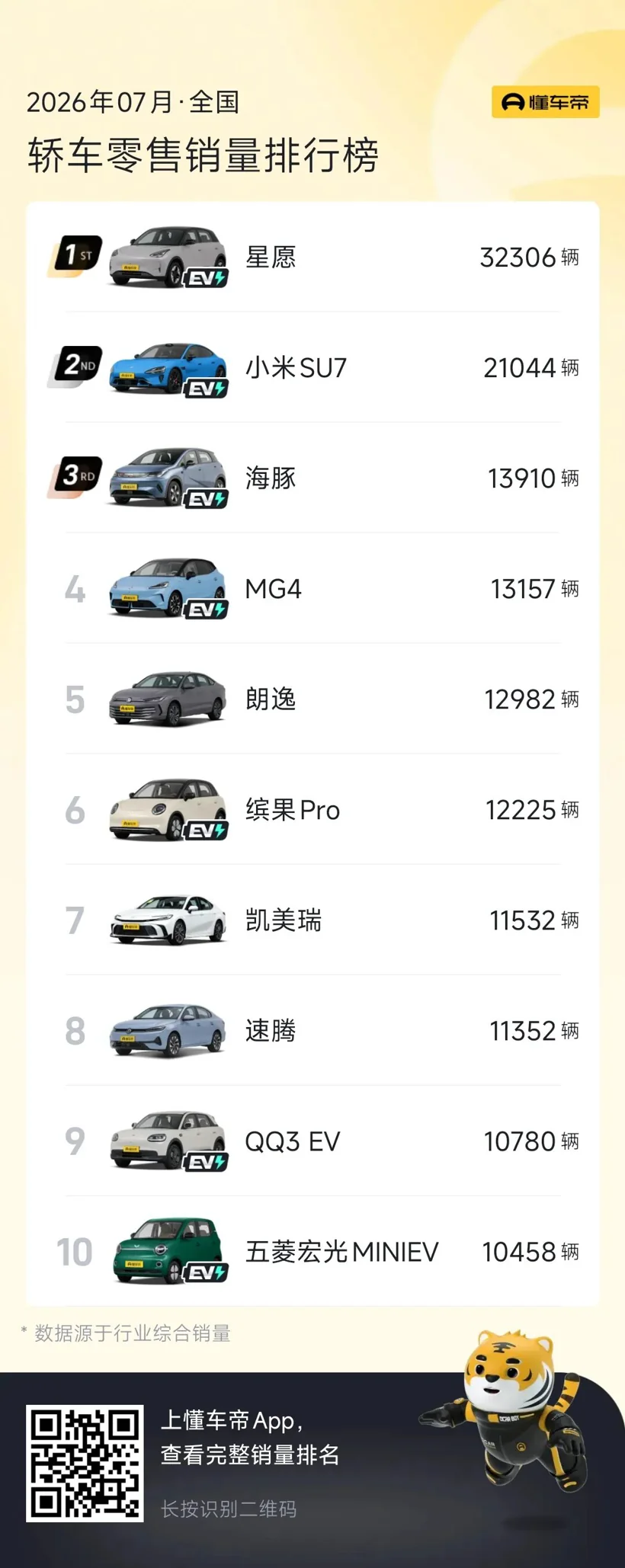 轿车不好卖