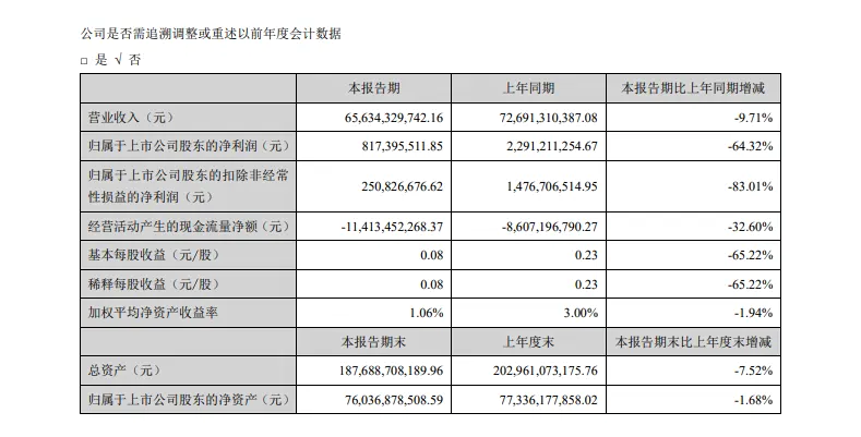 长安汽车公布2026年上半年业绩 海外业务实现高速增长