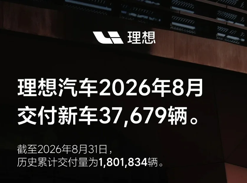 理想汽车8月交付37679辆
