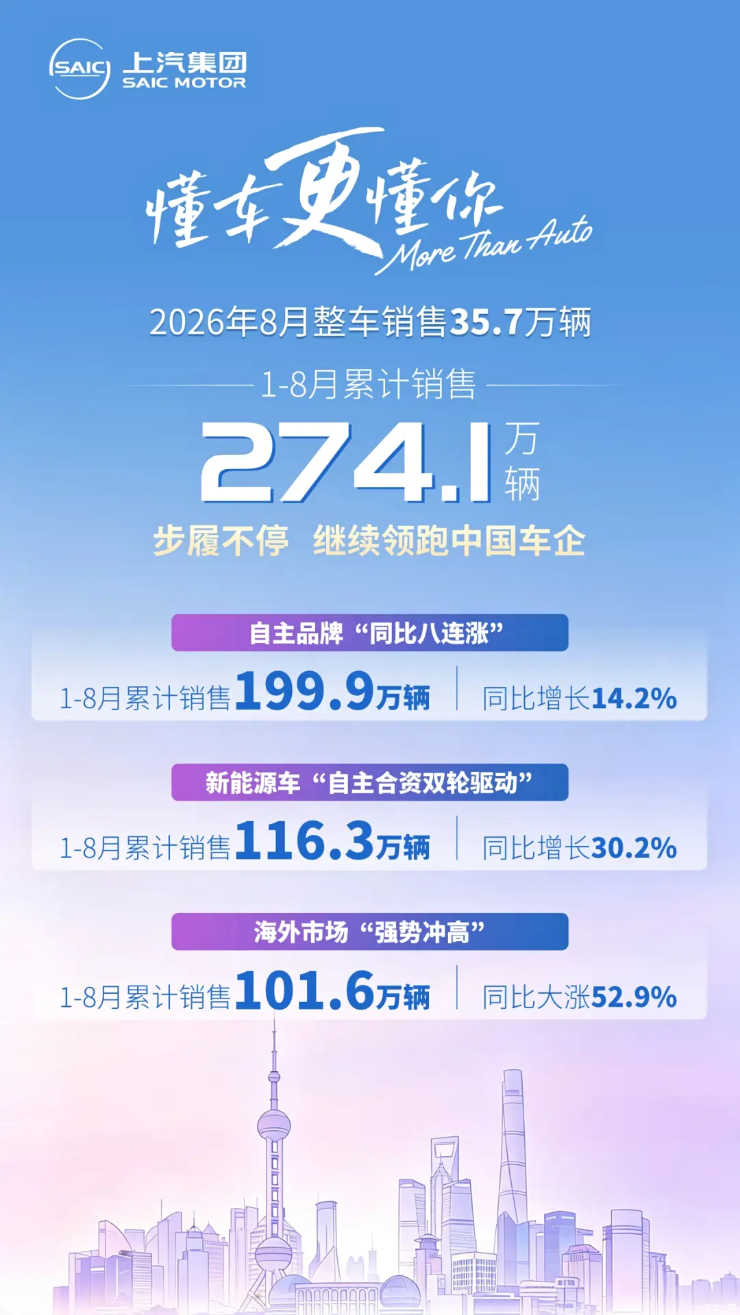 动力系统